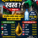 लिबियामध्ये पेट्रोल पाण्यापेक्षा स्वस्त? जाणून घ्या जगातील सर्वात स्वस्त आणि महाग इंधन कोठे