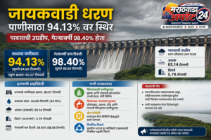 जायकवाडी धरणातील पाणीसाठा ९४.१३ टक्के; आवक मंदावल्याने शेतकऱ्यांना&hellip;