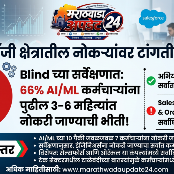AI क्षेत्रातही धोक्याचा घंटानाद! 66% कर्मचाऱ्यांना पुढील ३-६…