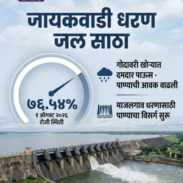 जायकवाडी धरणाचा जलसाठा वाढतोय! आता किती टक्के भरले?…
