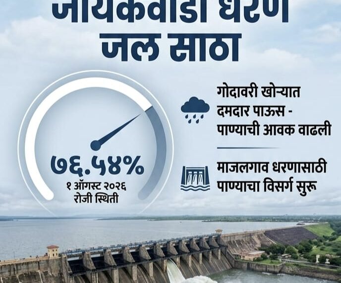जायकवाडी धरणाचा जलसाठा वाढतोय! आता किती टक्के भरले? ताजी आकडेवारी
