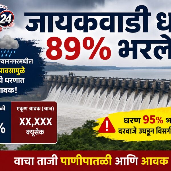 जायकवाडी धरण 89% भरले; विसर्गाची तयारी, पाणीपातळी ४६३.२१४…
