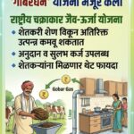 गोबरधन योजना 2026: शेतकऱ्यांसाठी सोन्यासारखी संधी, शेणातून मिळवा अतिरिक्त उत्पन्न