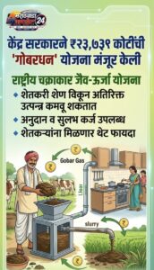 गोबरधन योजना 2026: शेतकऱ्यांसाठी सोन्यासारखी संधी, शेणातून मिळवा&hellip;